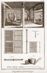 Une papeterie - Papeterie : Étendage - "La Grande Encyclopédie, ou Dictionnaire Raisonné des Sciences, des Arts et des Métiers" par Denis Diderot (1713-1784) et Jean d