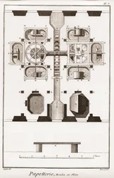 Une papeterie - Papeterie : Moulin en plan - "La Grande Encyclopédie, ou Dictionnaire Raisonné des Sciences, des Arts et des Métiers" par Denis Diderot (1713-1784) et Jean d