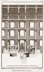 Papeterie : Moulin en élévation - « La Grande Encyclopédie, ou Dictionnaire raisonné des sciences, des arts et des métiers » par Denis Diderot (1713-1784) et Jean d