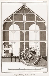 Papeterie : Moulin en profil - « La Grande Encyclopédie, ou Dictionnaire raisonné des sciences, des arts et des métiers » par Denis Diderot (1713-1784) et Jean d