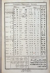 Alphabets orientaux anciens