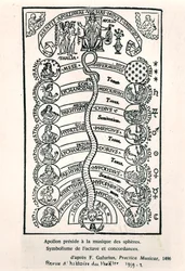 Apollon présidant à la Musique des Sphères, de Practica Musicae par Franchino Gaffurio, publié pour la première fois en 1496, illustration de la Revue d