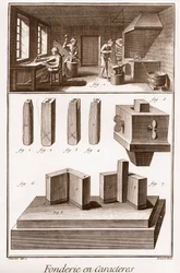 Fonderie de caractères - « La Grande Encyclopédie, ou Dictionnaire raisonné des sciences, des arts et des métiers » par Denis Diderot (1713-1784) et Jean d