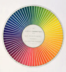 Cercle démontrant les différences et contrastes de couleur, d