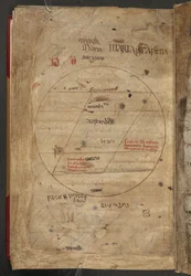 Diagrammes circulaires à l