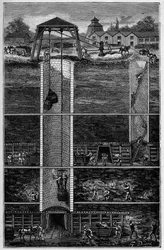 Mines de charbon au XIXe siècle - Extraction des mines de charbon au XIXe siècle - Gravure dans « Les Sciences à la portée de tous - Physique et chimie populaires » par Alexis Clerc - Fin du XIXe siècle - Collection privée