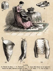 Description des divers usages et produits des moutons : produits en tapisserie et laine, chapeau, pantoufles, bas en laine, gilet en flanelle. Planche « Les moutons » dans « les Récréations instructives »