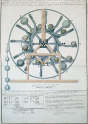 Conception d