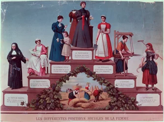 Différentes positions sociales des femmes, fin du XIXe siècle