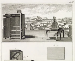 Aides au dessin : une caméra obscura en bois de base et une obscura portable, planche IV de l