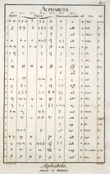 Alphabets égyptien, phénicien, palmyrénien et hébreu