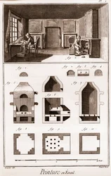 Peinture sur émail - La Grande Encyclopédie, ou Dictionnaire Raisonné des Sciences, des Arts et des Métiers (Encyclopédie ou Dictionnaire des Sciences, Arts et Métiers) par Denis Diderot (1713-1784) et Jean d