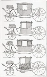 Voitures à la mode du 18e siècle, 1875