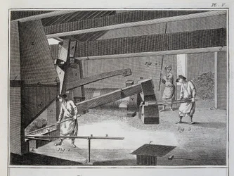 Forge - dans « Encyclopédie » de Diderot et d