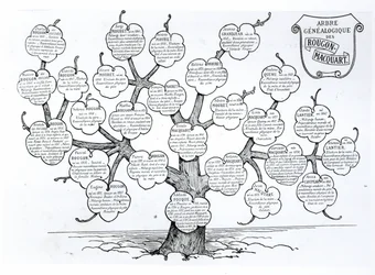 Arbre généalogique de la famille Rougon-Macquart