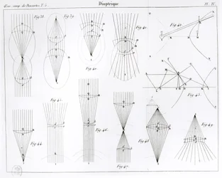 Illustration des Œuvres de Descartes publiées par Victor Cousin, Paris 1824