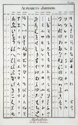 Caractères japonais