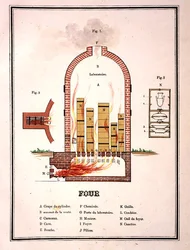 Four pour la cuisson de la faïence, d