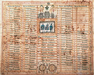 Liste de la confrérie Saint-Mathieu, Maîtres tonneliers de Beaune, gravure, France