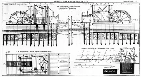 Machine de Marly, 1784