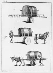 Méthode pour arroser les plantes comestibles à grande échelle, illustration des Observations sur la Physique, sur l