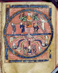 Arbre allégorique, de De Philosophia Mundi par Guillaume de Conches, 1276-77
