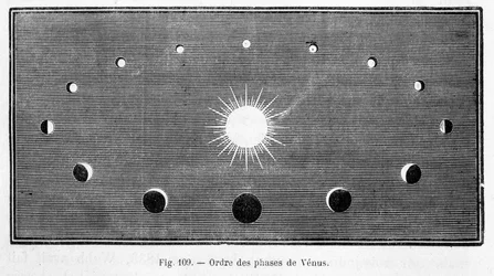 Ordre des phases de Vénus - dans "Les terres du ciel" de Camille Flammarion, éd. Marpon & Flammarion, Paris