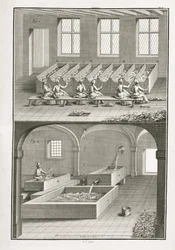 Fabrication de papier, de l