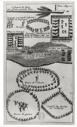 Danse du calumet de la paix des Iroquois, de 