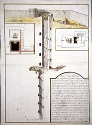 Plan et coupe transversale d