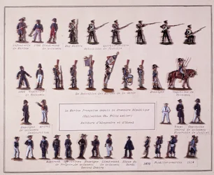 Planche représentant les différents uniformes de la Marine française de la Première République (1792) jusqu