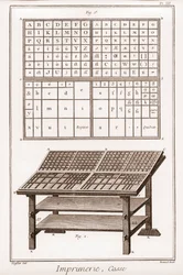 Imprimerie : casse - « La Grande Encyclopédie, ou Dictionnaire Raisonné des Sciences, des Arts et des Métiers » par Denis Diderot (1713-1784) et Jean d