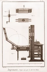 Imprimerie : presse vue de l