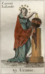 Représentation d
