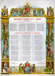 Tableau des croyances et des devoirs d