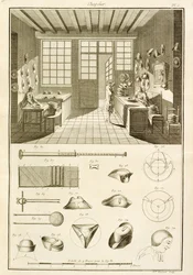 La fabrication de chapeaux et des modèles de chapeaux, de l
