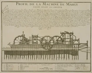 Machine à eau à Marly, vers 1715