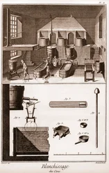 Atelier de blanchiment de la cire - « La Grande Encyclopédie, ou Dictionnaire Raisonné des Sciences, des Arts et des Métiers » par Denis Diderot et Jean d