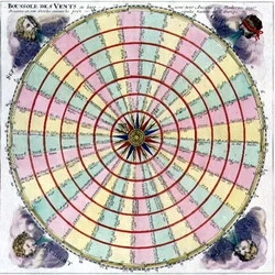 Rose des vents donnant leurs noms anciens et modernes et divisée en cercles représentant les six principales nations d