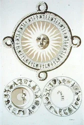 Horoscopes du Mexique