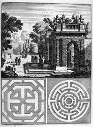 Conception de maison et de jardin, 1664