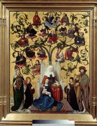 La lignée de Sainte Anne Représentation de l