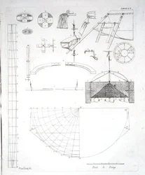 Construction du ballon à air chaud de Paolo Andreani (1763-1823), publié en 1785