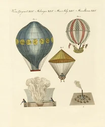 Aéronautique