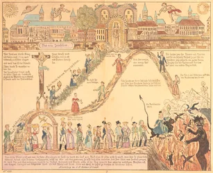 Représentation allégorique de la vie chrétienne et terrestre, publiée par G.N. Benner, Nuremberg, vers 1830