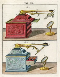 Un microscope optique ancien