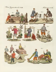 Arts et artisanats en Chine