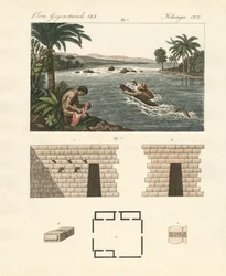 Curiosités de l