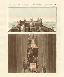 Curiosités égyptiennes