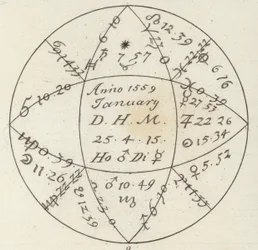 Horoscope. Illustration pour Bilder-Atlas